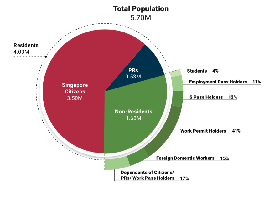 INFROGRAPHIC: Department of Statistics