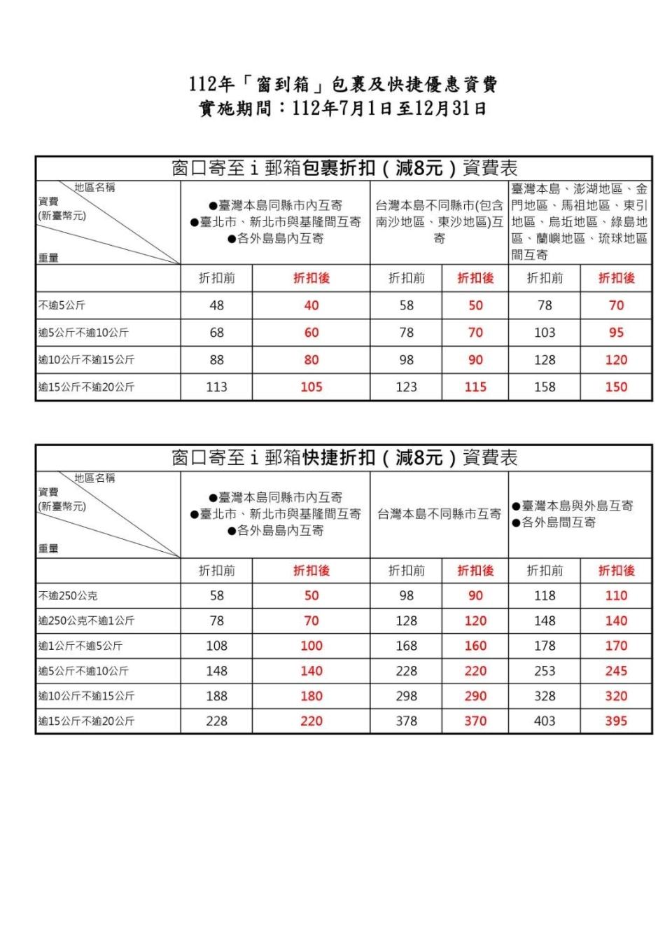 中華郵政推窗口寄件、郵箱取件限時運費優惠。中華郵政提供