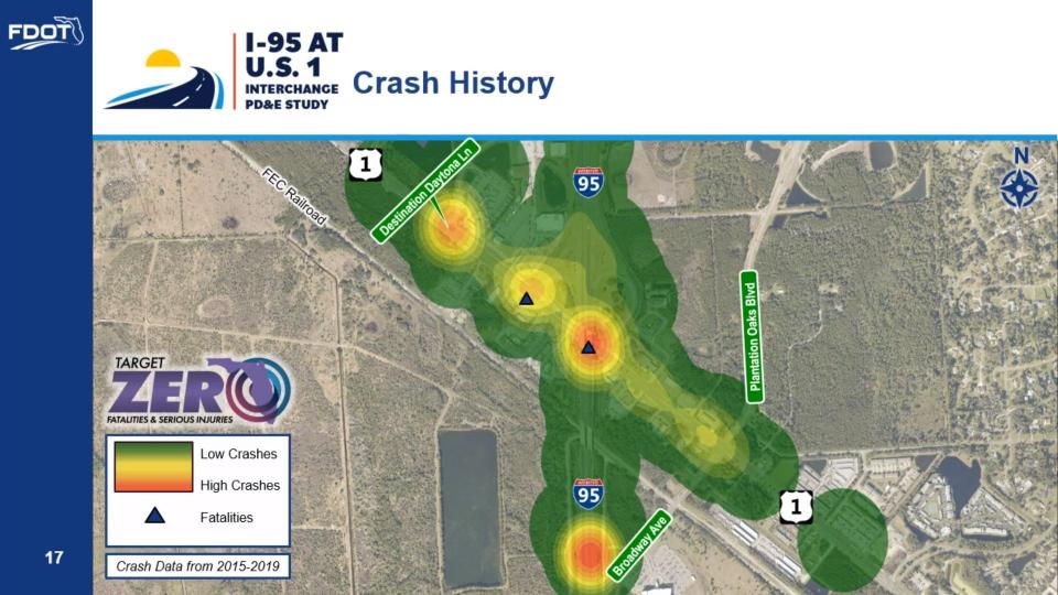 This heat map shows areas along U.S. 1 and Interstate 95 in Ormond Beach where a large number of crashes occurred between 2015 and 2019. The Florida Department of Transportation included this as a slide in a presentation seeking public input on plans to redesign the interchange.