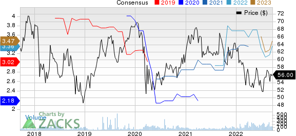 Kyocera Corporation Price and Consensus