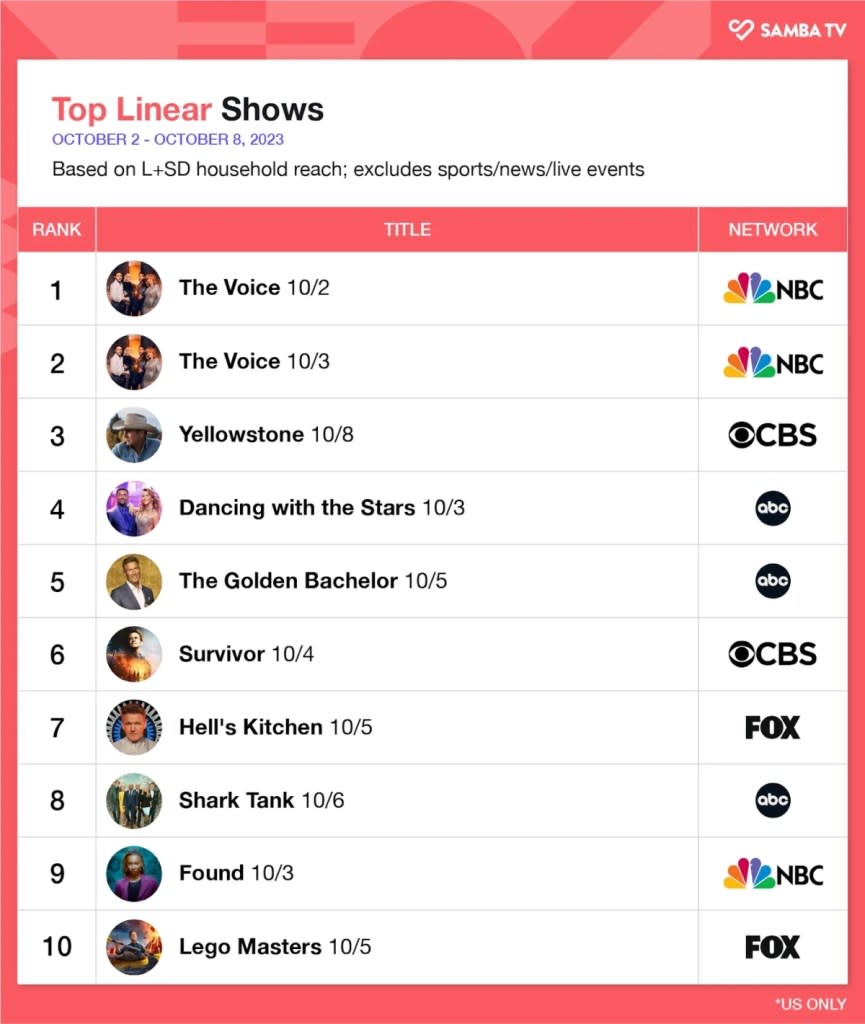 most-popular-on-tv-linear-october-2023