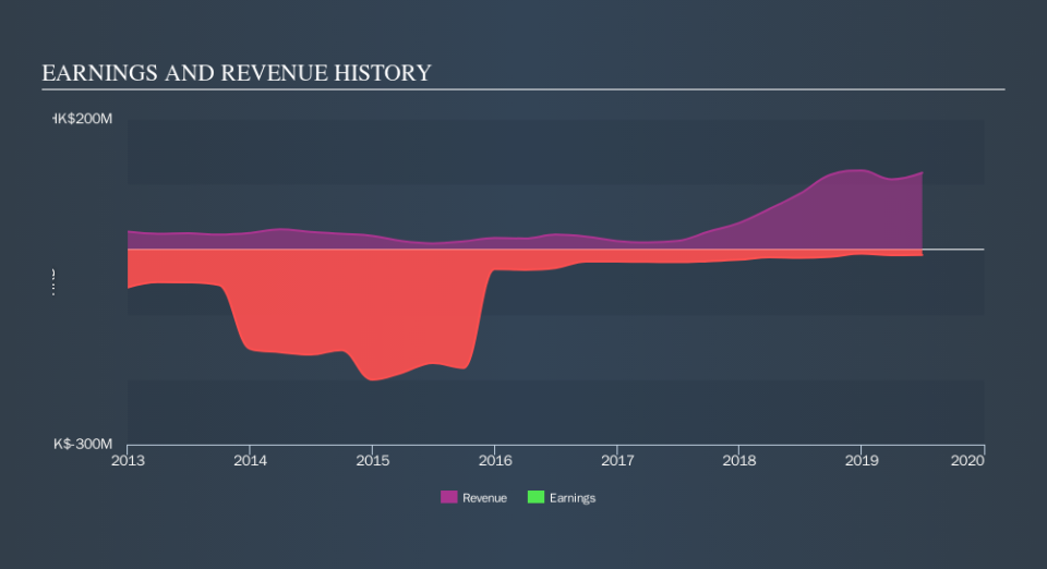 SEHK:8150 Income Statement, October 2nd 2019