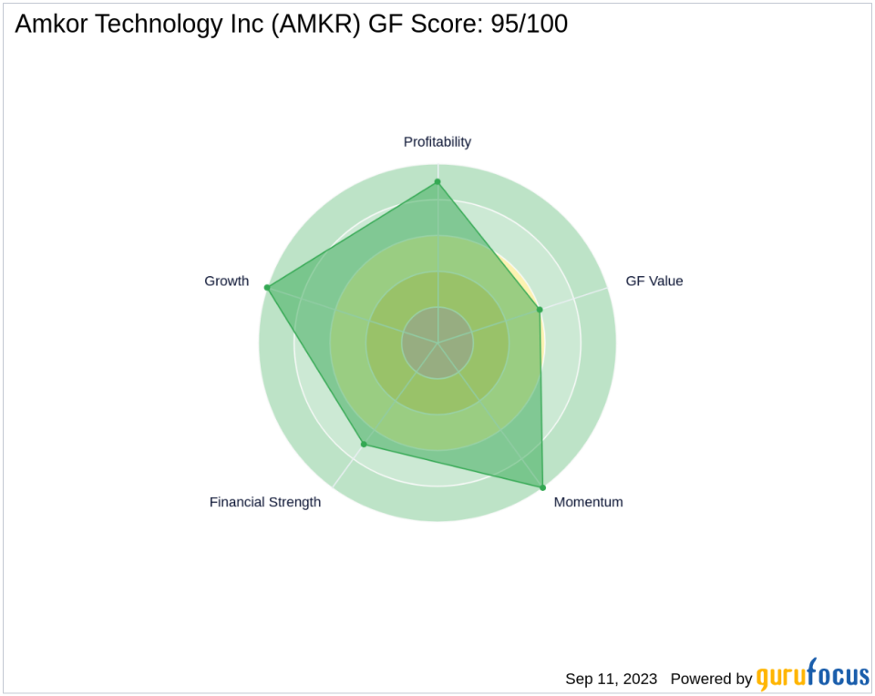 Unveiling the Investment Potential of Amkor Technology Inc (AMKR): A Comprehensive Analysis of Financial Metrics and Competitive Strengths