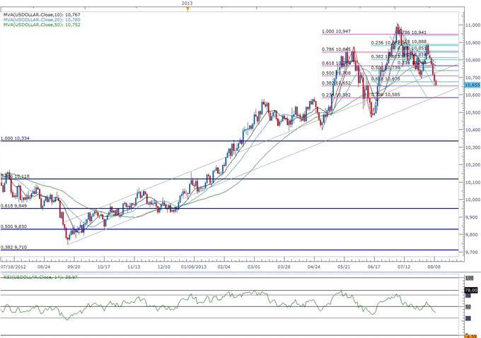 Forex_AUD_Breakout_Points_to_Topside_Targets-_Looking_for_Lower_High_body_ScreenShot272.png, AUD Breakout Points to Topside Targets- Looking for Lower High