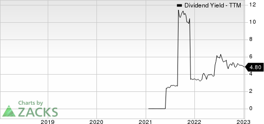 Patria Investments Limited Dividend Yield (TTM)