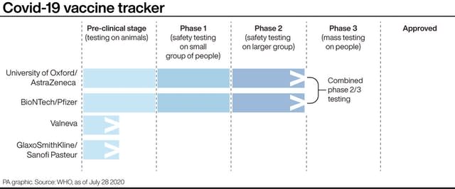 Covid-19 vaccine tracker