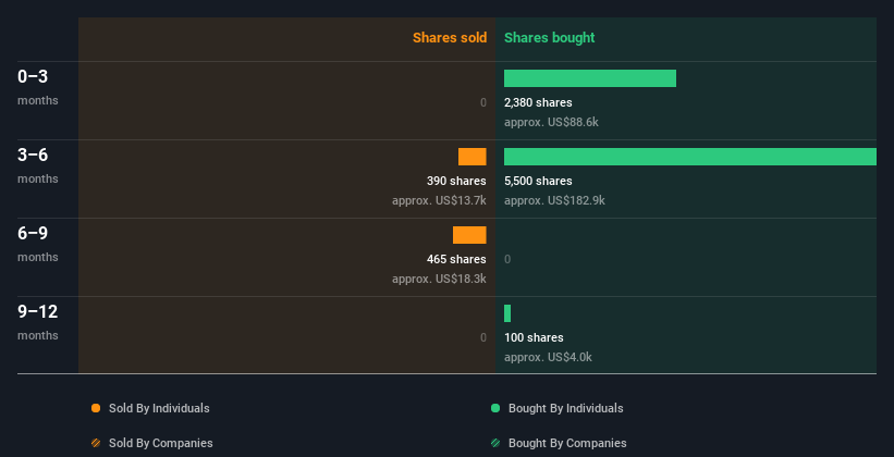 insider-trading-volume