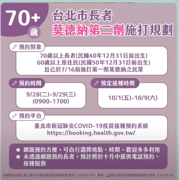 快新聞／北市莫德納第二劑10/1開打！　9/28起可預約　