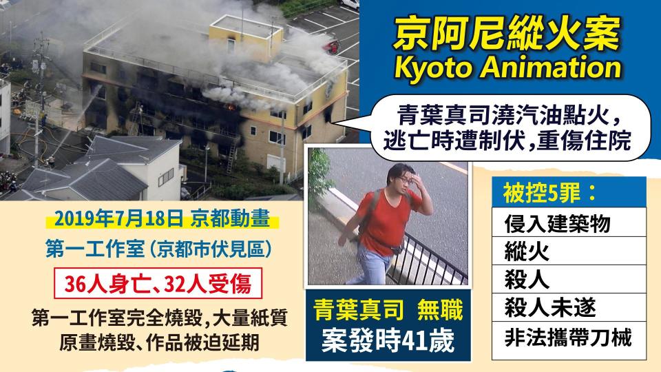京阿尼第一工作室在大火中完全燒毀，造成36死、32傷。（圖／曾梓倩製）