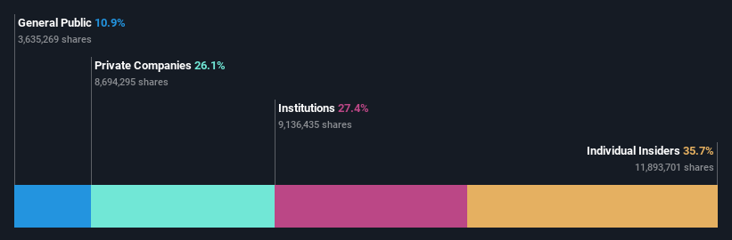 ownership-breakdown