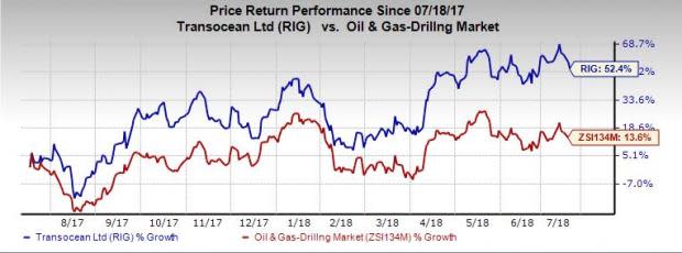 Transocean (RIG) expects to add a total of $233 million to its backlog from the two new contracts.