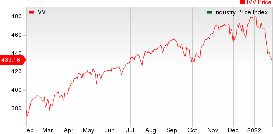 Large Cap Pharmaceuticals Industry 5YR % Return