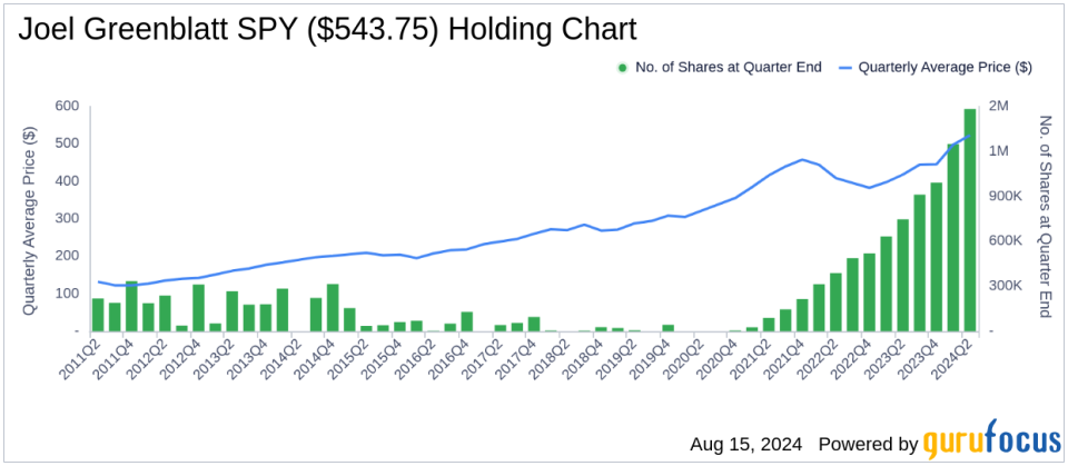 Joel Greenblatt Amplifies S&P 500 ETF Trust Holdings in Q2 2024