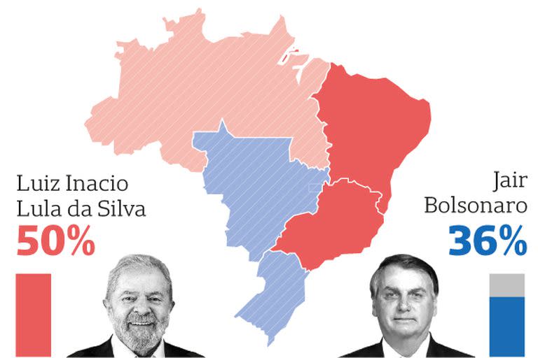 Según la última encuesta de Datafolha, Lula puede ganar en primera vuelta