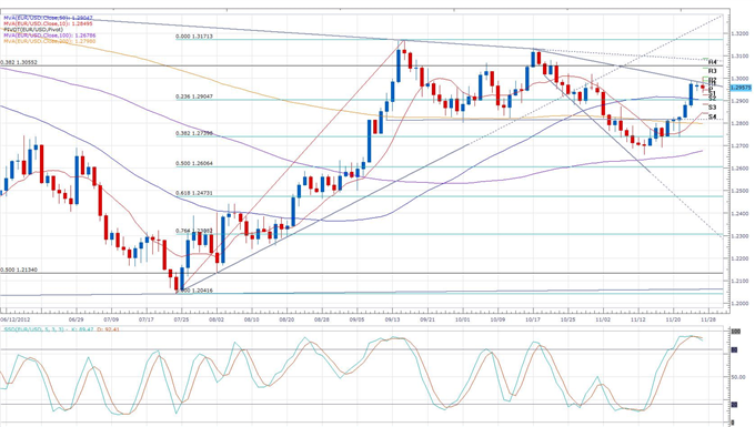 Euro_Fails_to_Maintain_Greece_Deal_Gains__body_eurusd_daily_chart.png, Forex News: Euro Fails to Maintain Greece Deal Gains