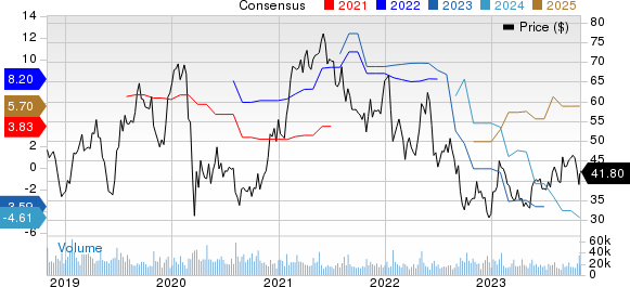 Western Digital Corporation Price and Consensus