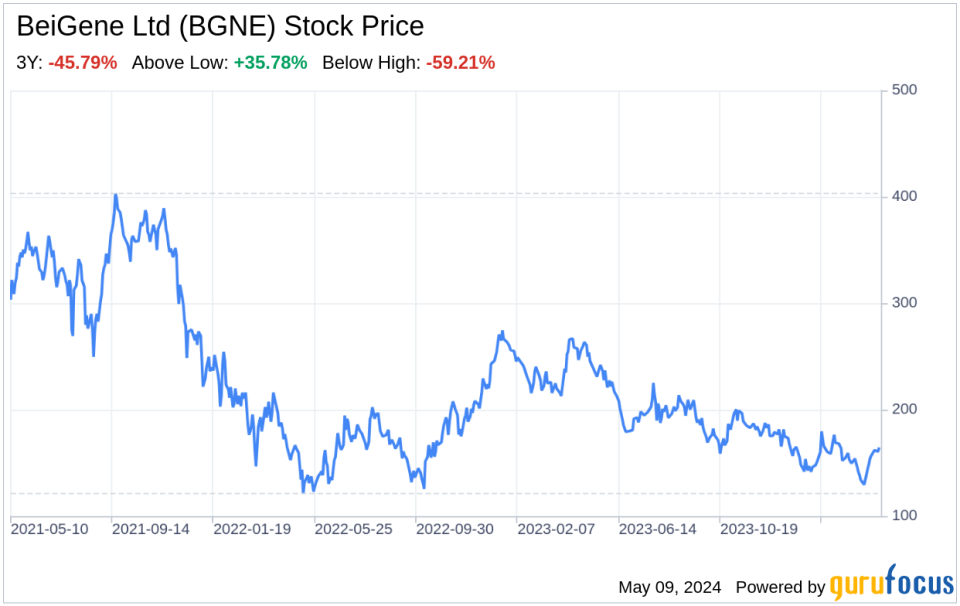 Decoding BeiGene Ltd (BGNE): A Strategic SWOT Insight