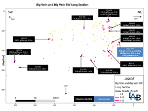 Long section of Big Vein/HTC Zone.