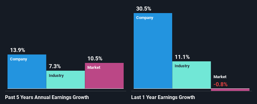 past-earnings-growth