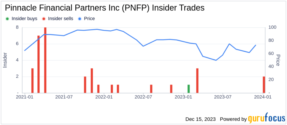 Insider Sell: Director Charles Brock Sells Shares of Pinnacle Financial Partners Inc