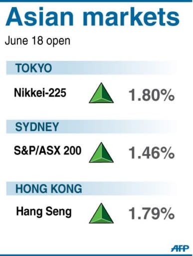 Graphic showing openings for Tokyo, Sydney and Hong Kong stock markets on Monday