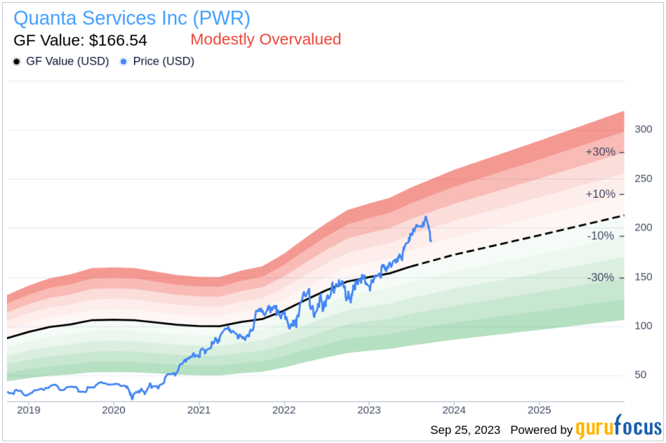 Unveiling Quanta Services (PWR)'s Value: Is It Really Priced Right? A Comprehensive Guide