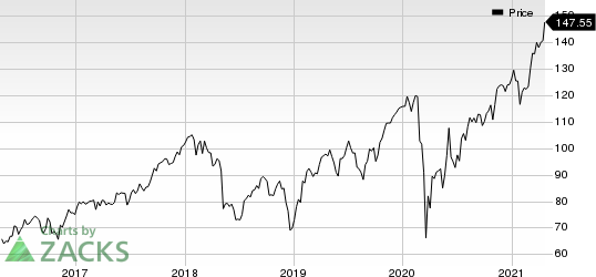 Dover Corporation Price