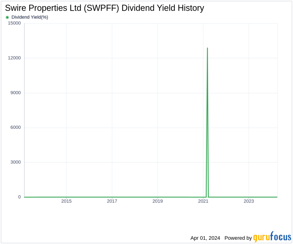 Swire Properties Ltd's Dividend Analysis