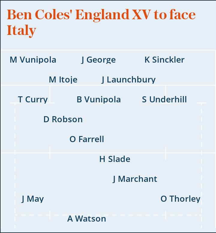 Six Nations 2020: Ben Coles' England XV to face Italy