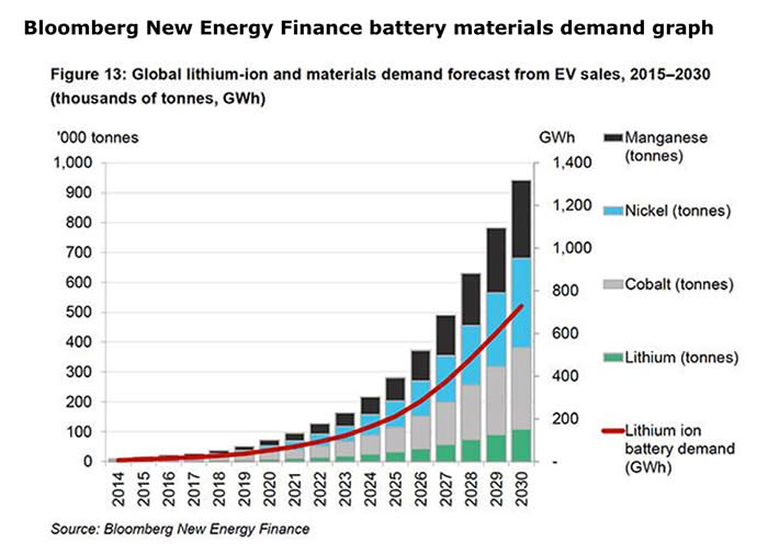 The rise of clean energy is creating a supply crunch for a little-known resource - COBALT. Largely ...