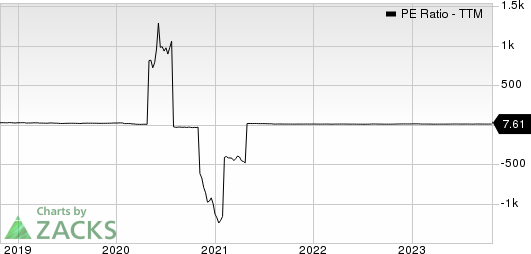 Guess?, Inc. PE Ratio (TTM)