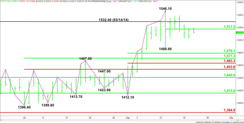 Daily December Comex Gold