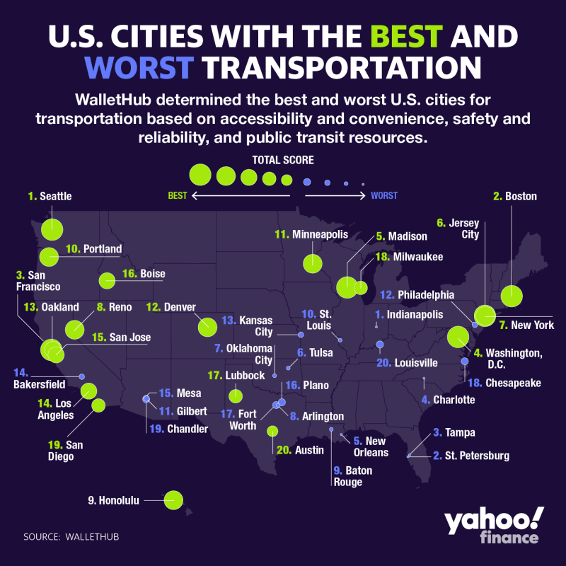 Seattle tiene el mejor transporte del país. (Gráfico: David Foster/Yahoo Finanzas)