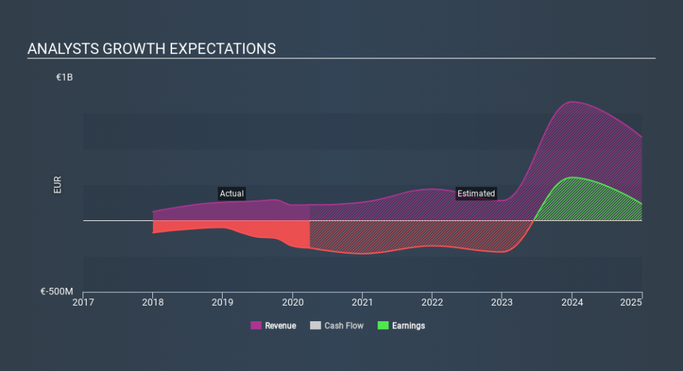 NasdaqGS:BNTX Past and Future Earnings May 14th 2020