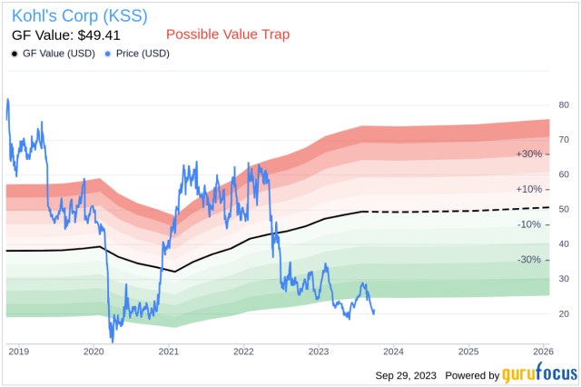 Why Kohl's (KSS) Stock Is Up Today