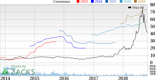 IntriCon's (IIN) robust medical and hearing health businesses are likely to drive its third-quarter 2018 results.