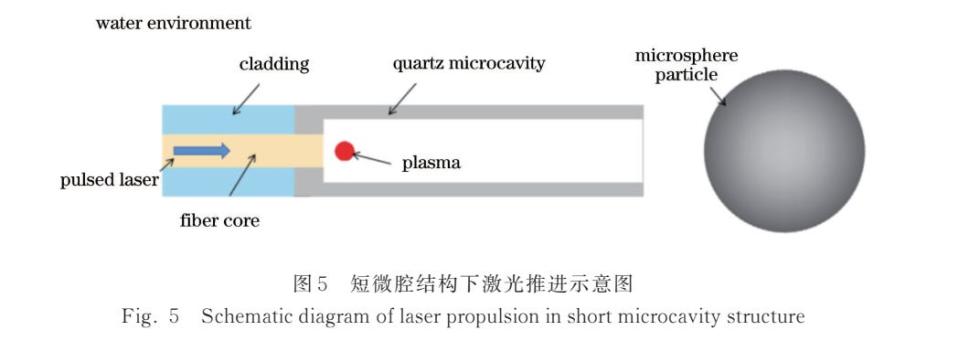 Lasers submarines propulsion