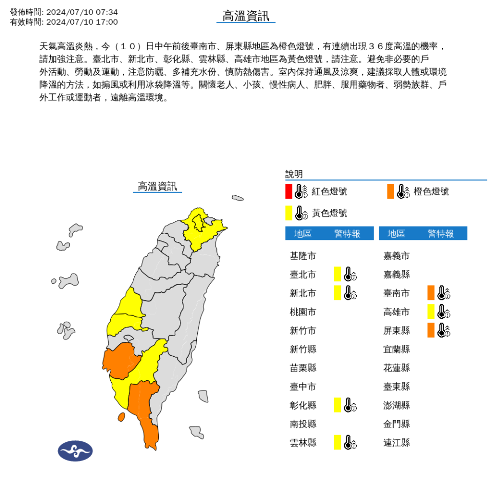 天氣高溫炎熱，今日中午前後台南市、屏東縣地區為橙色燈號，有連續出現36度高溫的機率，請加強注意。台北市、新北市、彰化縣、雲林縣、高雄市地區為黃色燈號，請注意。中央氣象署