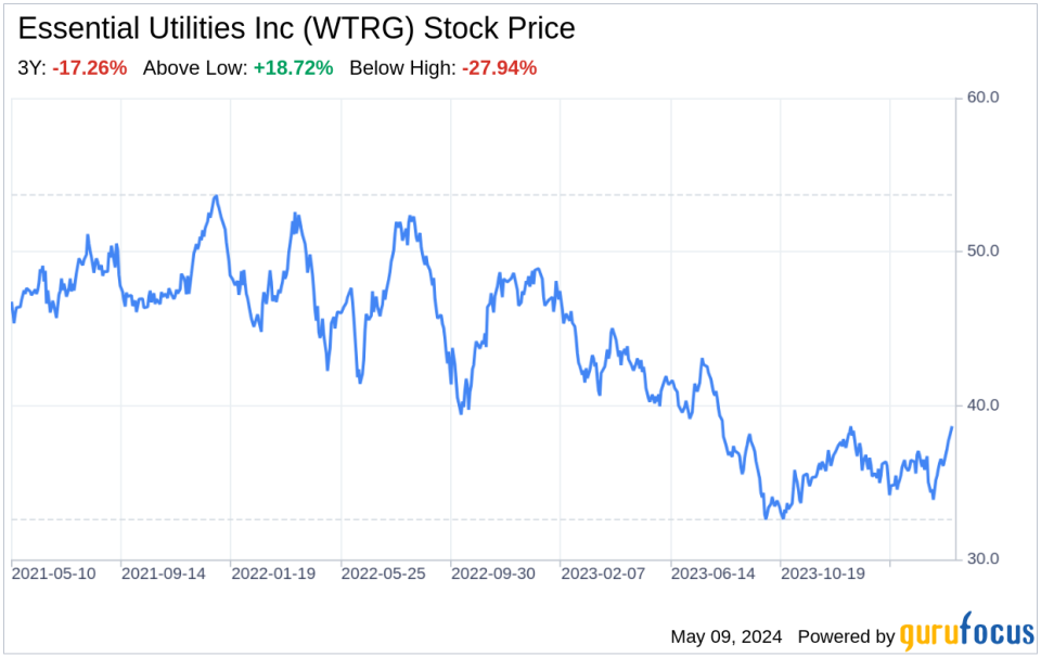 Decoding Essential Utilities Inc (WTRG): A Strategic SWOT Insight