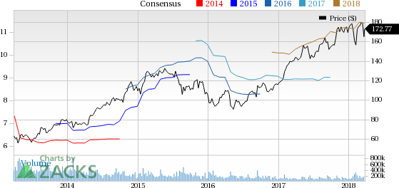 Introduction of new products and services to help Goodyear (GT) boost sales and remain competitive in the market. However, rising raw material costs raise concerns.