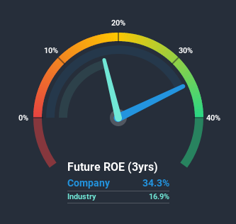 roe