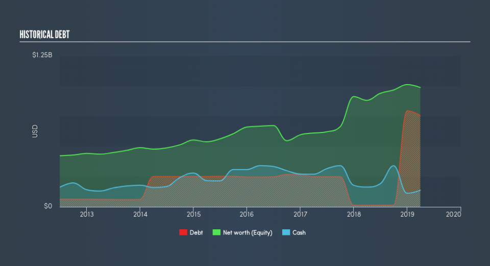 NYSE:EBS Historical Debt, May 23rd 2019