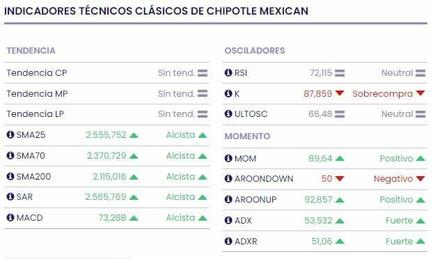 ¿Qué acción representa el 18.2% de la cartera de Bill Ackmam?