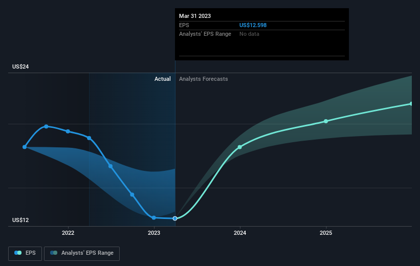 earnings-per-share-growth