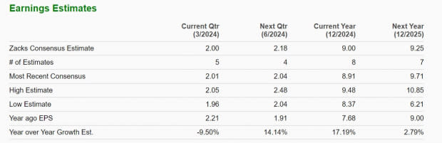 Zacks Investment Research