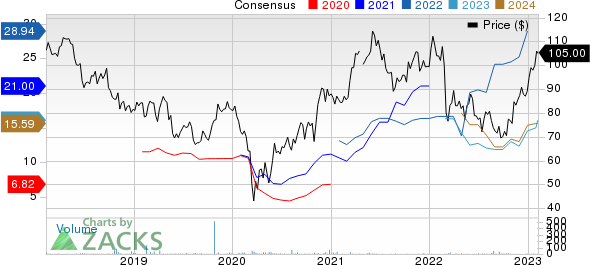 Bayerische Motoren Werke AG Price and Consensus