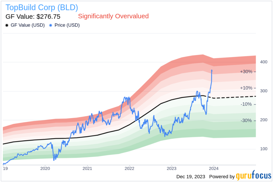 Insider Sell: TopBuild Corp's CEO Robert Buck Divests 2,500 Shares