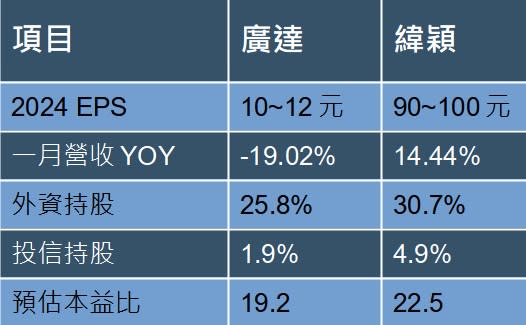 資料來源：籌碼K線