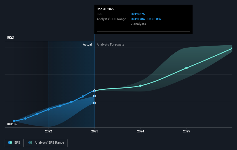 earnings-per-share-growth