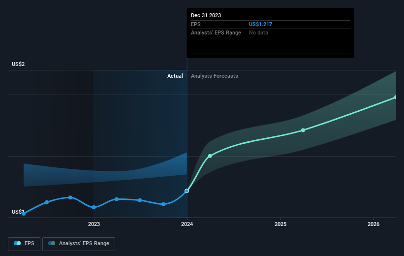 earnings-per-share-growth